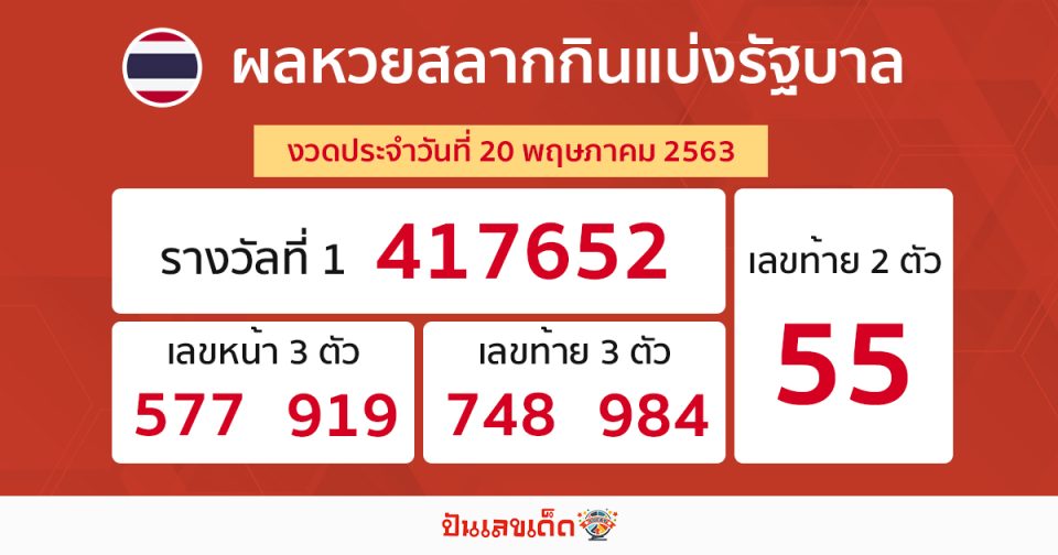 ผลหวยรัฐบาลไทย งวดวันที่ 1 .03.66 - Heng99app.com