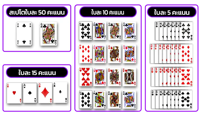 ไพ่ดัมมี่-"Dummy cards"