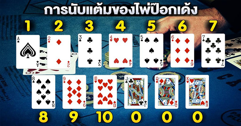 ป๊อกเด้งไทยแลนด์