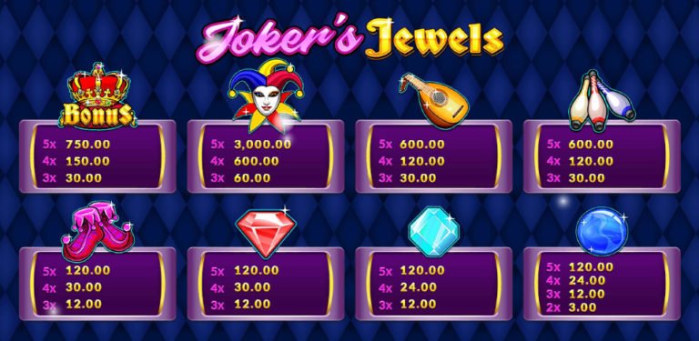 Joker's Jewels