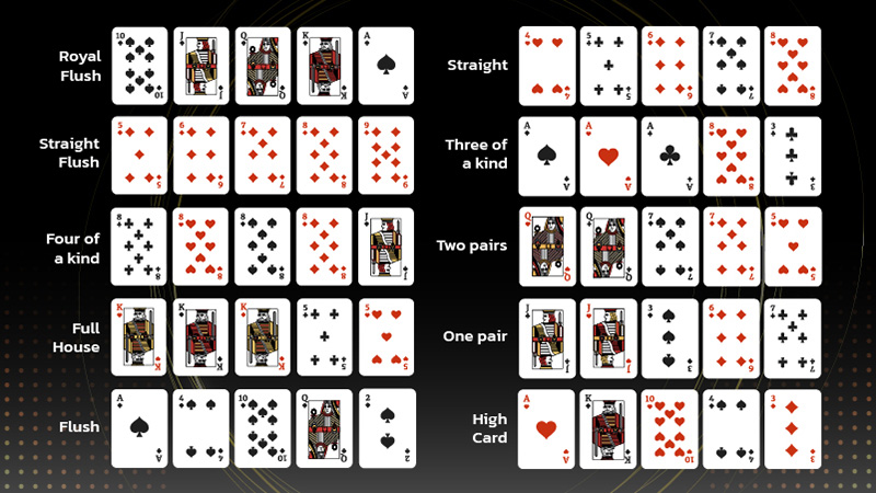 ไพ่โบรกเกอร์ วิธีเล่น-"rules poker"