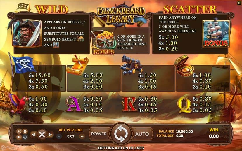 Blackbeard Legacy Slot