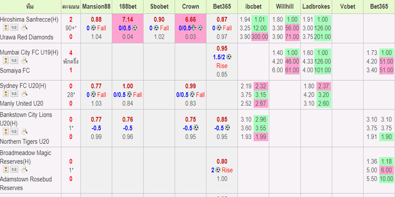 ราคาไหล เปรียบเทียบราคาบอล-"Flow price, compare football prices"