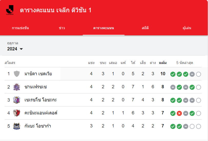 ตารางแข่งทีมเจลีก ดิวิชัน 1-"J.League Division 1 team competition schedule"