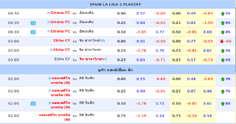 ราคาบอลไหลแรงล้มโต๊ะ - "The price of football is falling off the table."