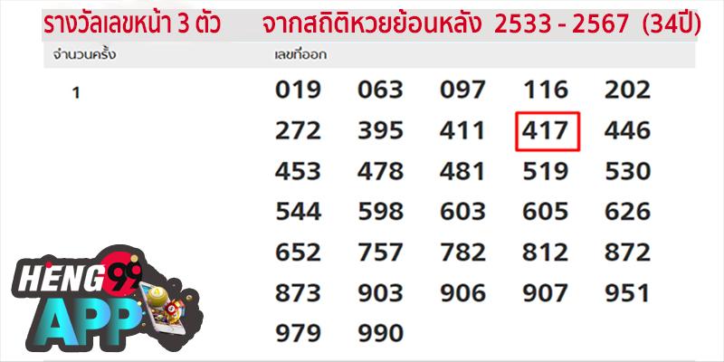 หวยออก417งวดไหนบ้าง-"What draw is the 417 lottery drawn"